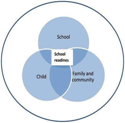 Promoting school readiness in children with developmental disabilities in LMICs